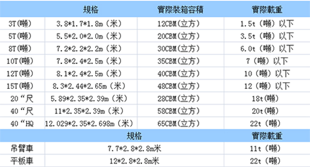 中港噸車，香港噸車，中港噸車運輸?shù)较愀郏懈蹏嵻嚨较愀畚锪鲗＞€--東勝物流，深圳到香港物流,香港物流專線,深圳香港進(jìn)出口,中港物流,香港深圳貨運運輸-深圳市東勝物流有限公司