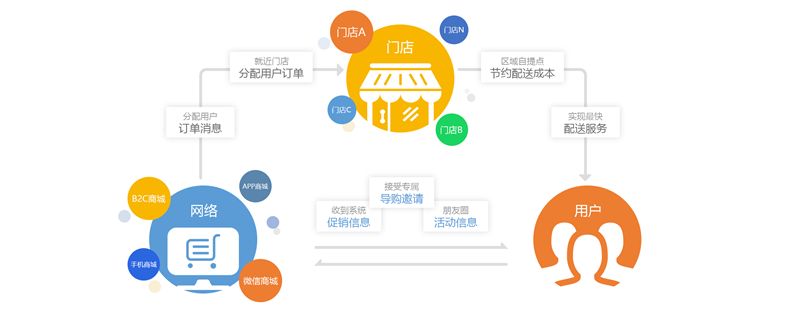 香港商超配送，香港本地專業(yè)商超配送，香港商超物流配送,倉(cāng)庫(kù)貨品管理；香港/澳門(mén)商超配送服務(wù)商-深圳市東勝物流有限公司