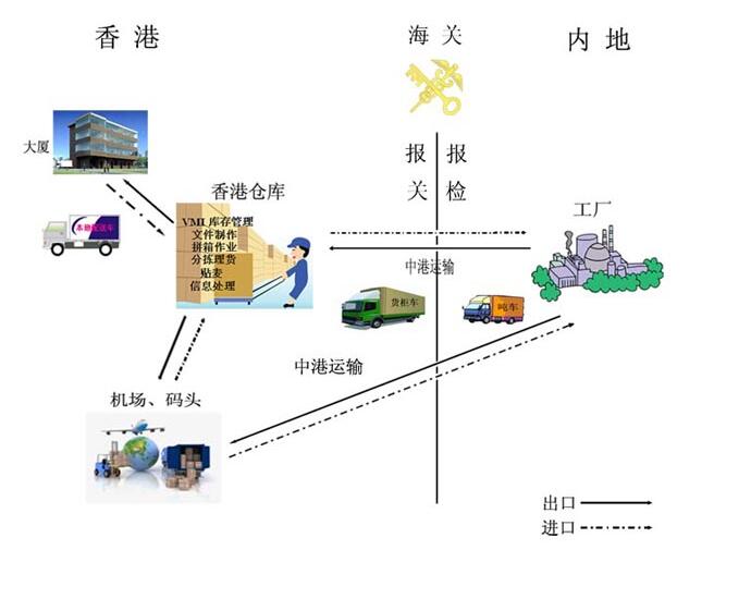 深圳大型倉(cāng)庫(kù)租賃
