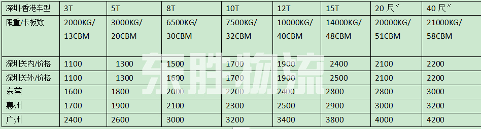 深圳發(fā)貨到香港，深圳到香港物流，深圳到香港運(yùn)輸報(bào)價(jià)表